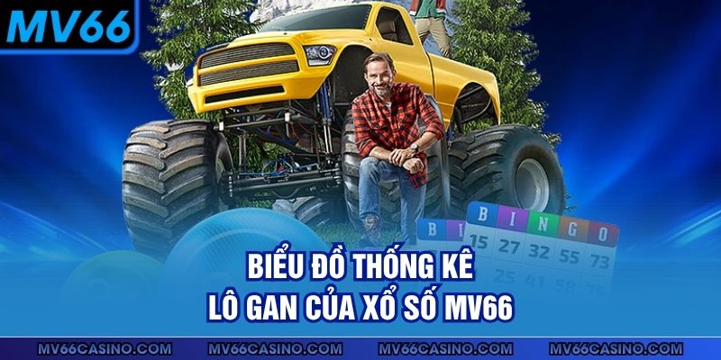 Biểu đồ thống kê lô gan của xổ số MV66 Biểu đồ thống kê lô gan của xổ số MV66